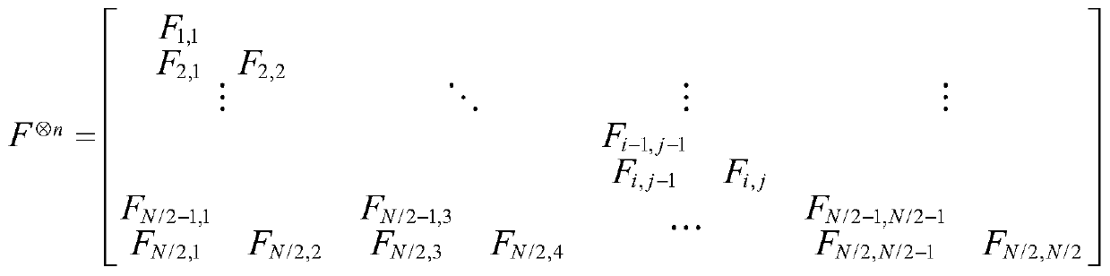 A Construction Method of Partially Polarized Polar Codes