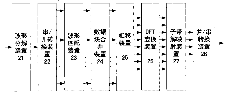 A simple transmission and receiving device and method based on multi-sub band filter groups