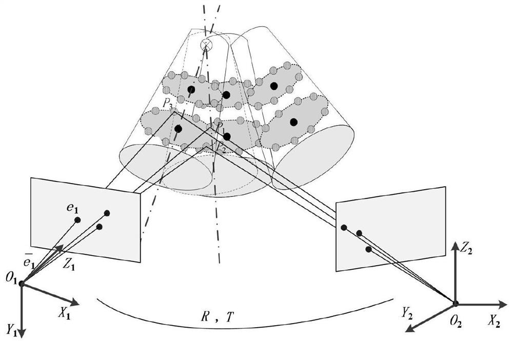 A joint objective function multi-propeller attitude angle acquisition method based on visual projection scale factor set