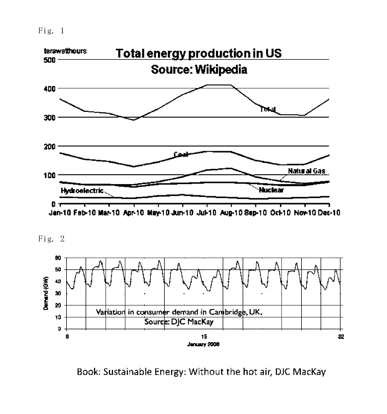 System and method of determining forecast error for renewable energy fluctuations