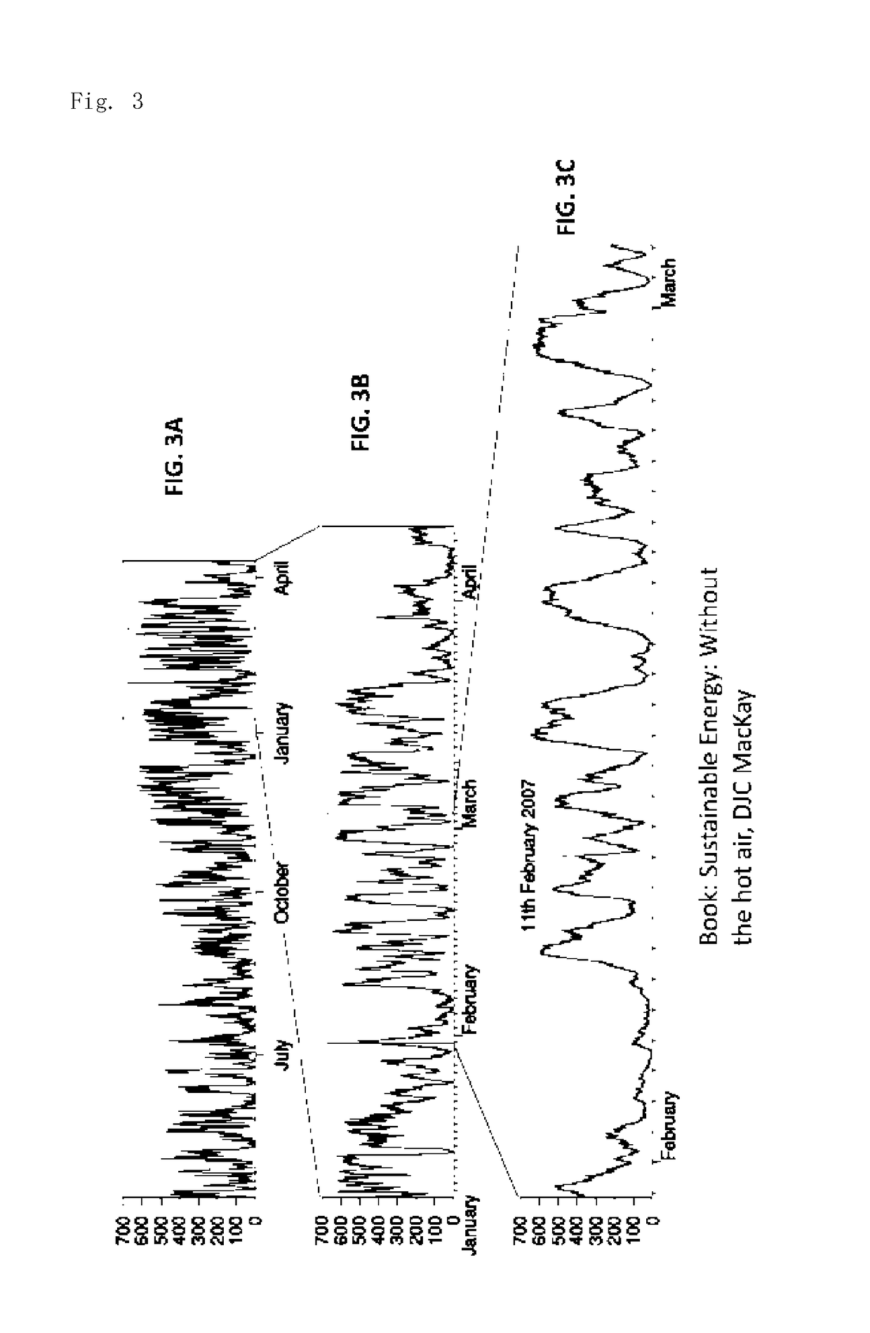 System and method of determining forecast error for renewable energy fluctuations