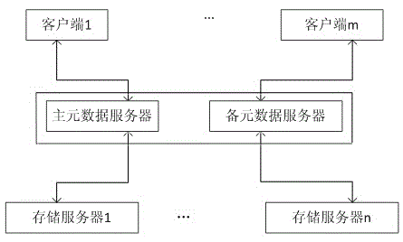 Rapid data memory method for improving concurrent visiting performance in cloud memory system