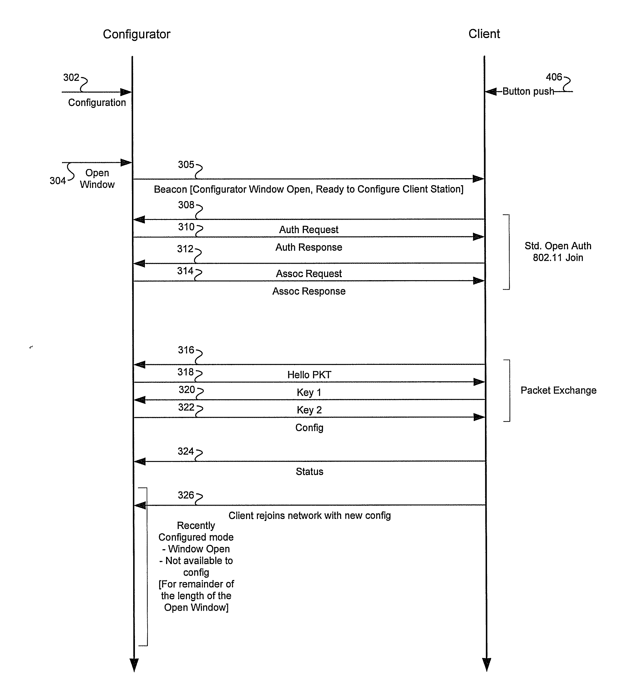 Method and System for Exchanging Setup Configuration Protocol ...