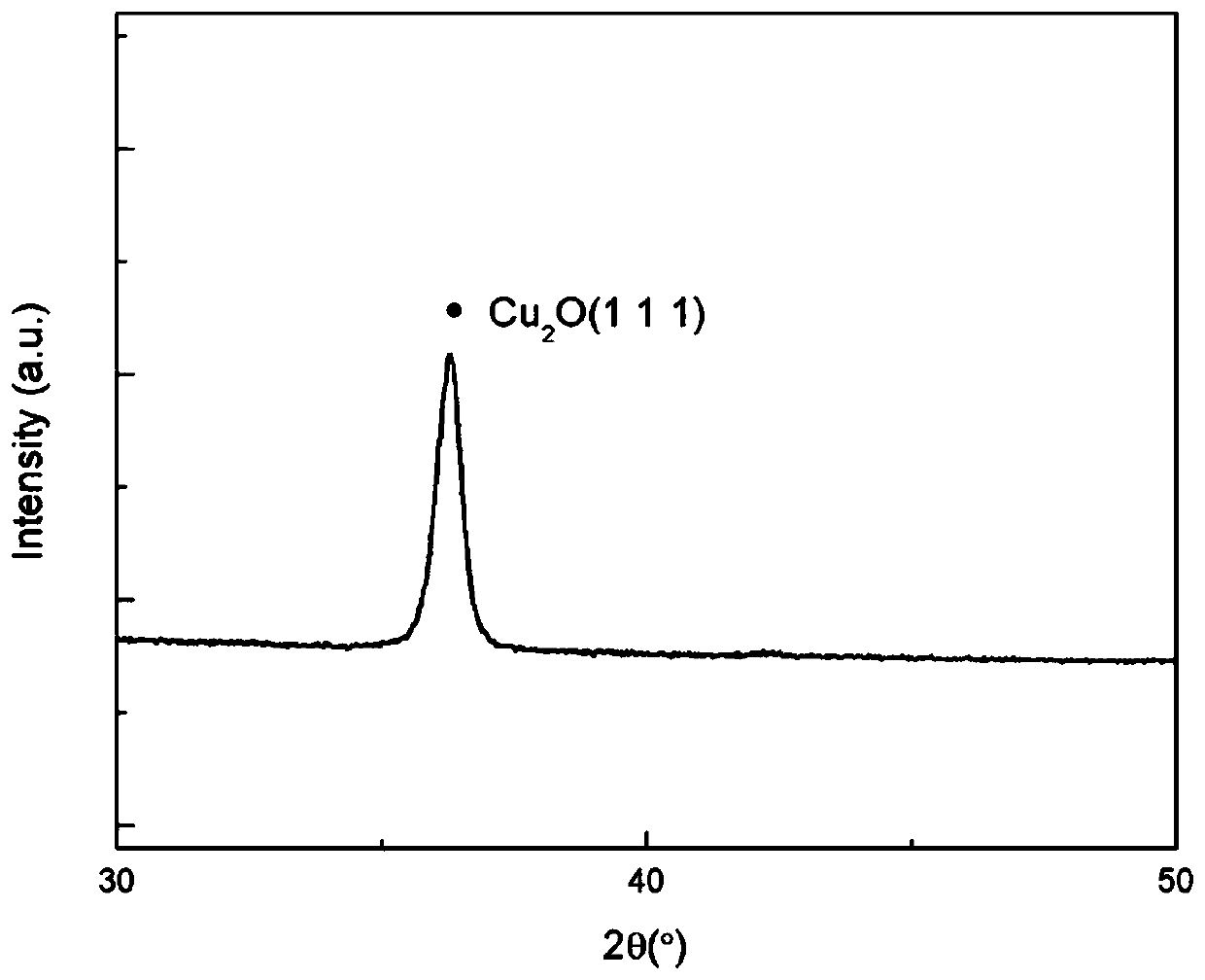 Cuprous oxide-based photocathode with enhanced nitrogen-doped back surface electric field