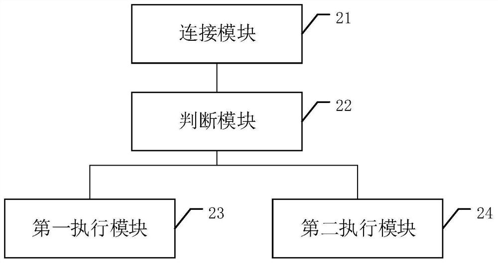 A communication control method, device, device and storage medium for an intelligent device