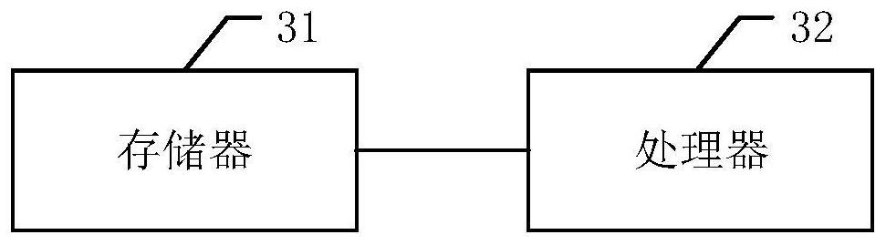 A communication control method, device, device and storage medium for an intelligent device