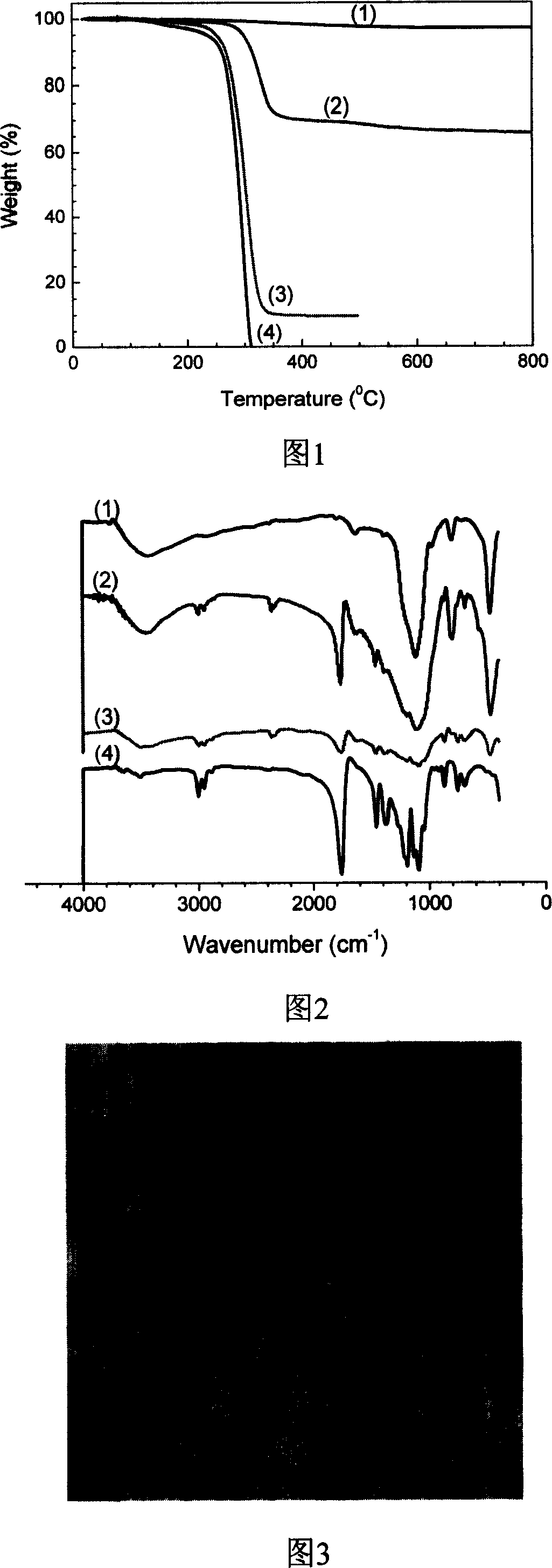 Method of preparing polylactic acid/silicon dioxide nano composite material from acidic silicasol