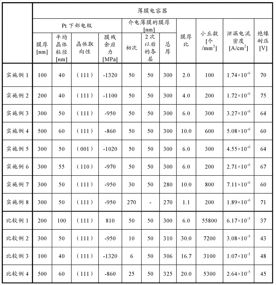 Manufacturing method of thin-film capacitor and thin-film capacitor obtained through manufacturing method