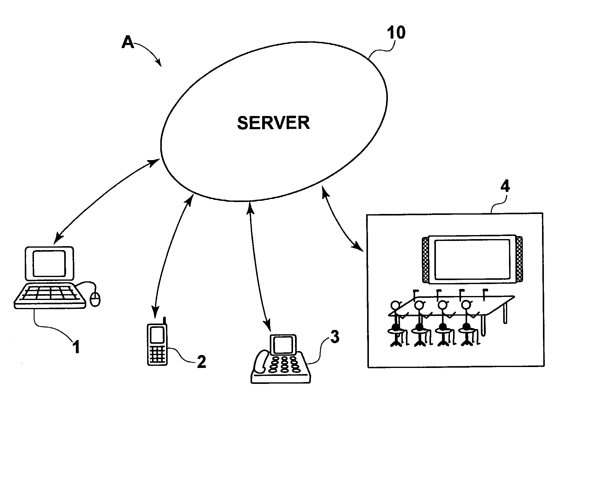 Teleconferencing server and teleconferencing system