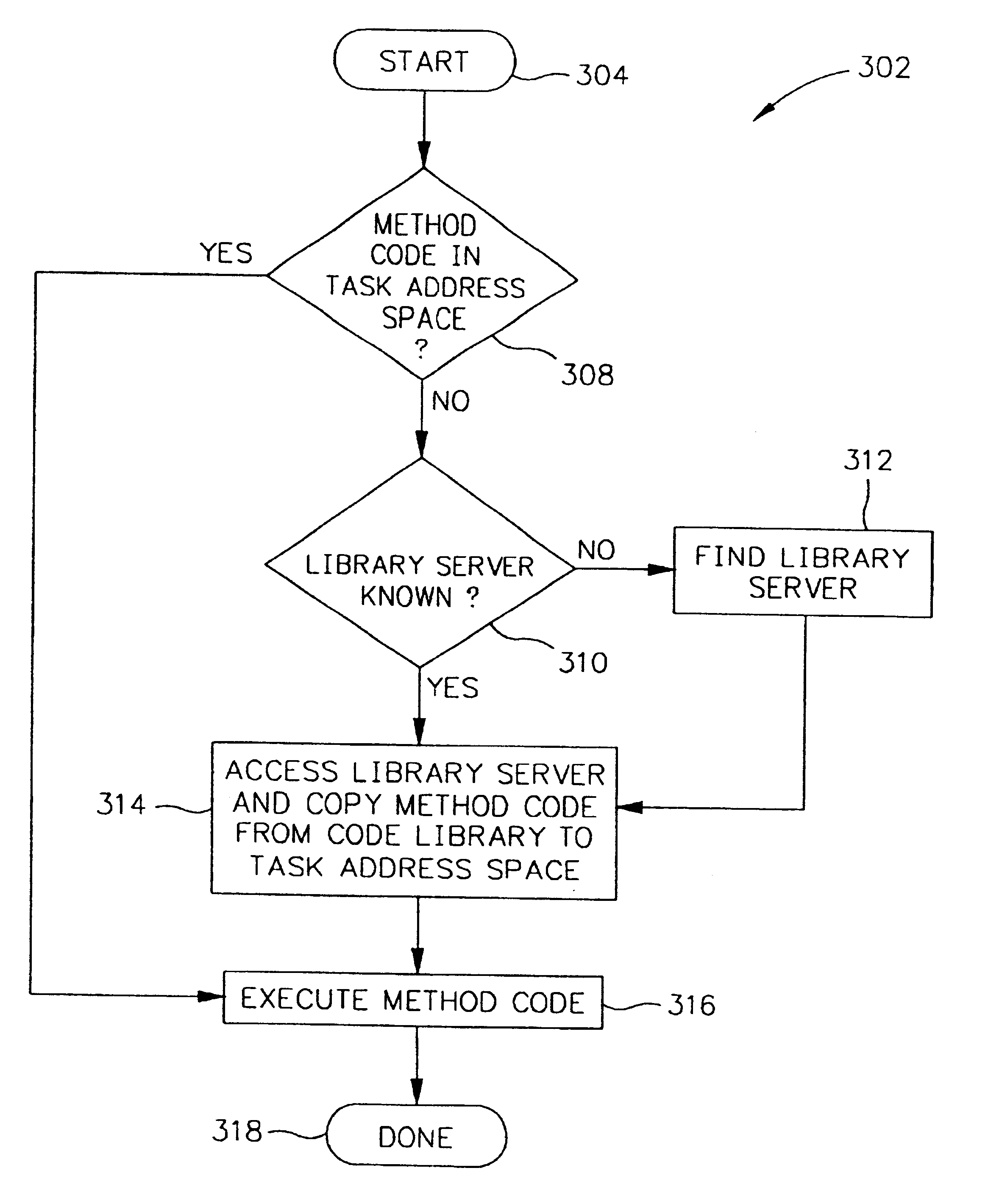 Object-oriented interface for portability to diverse operating systems or hardware platforms