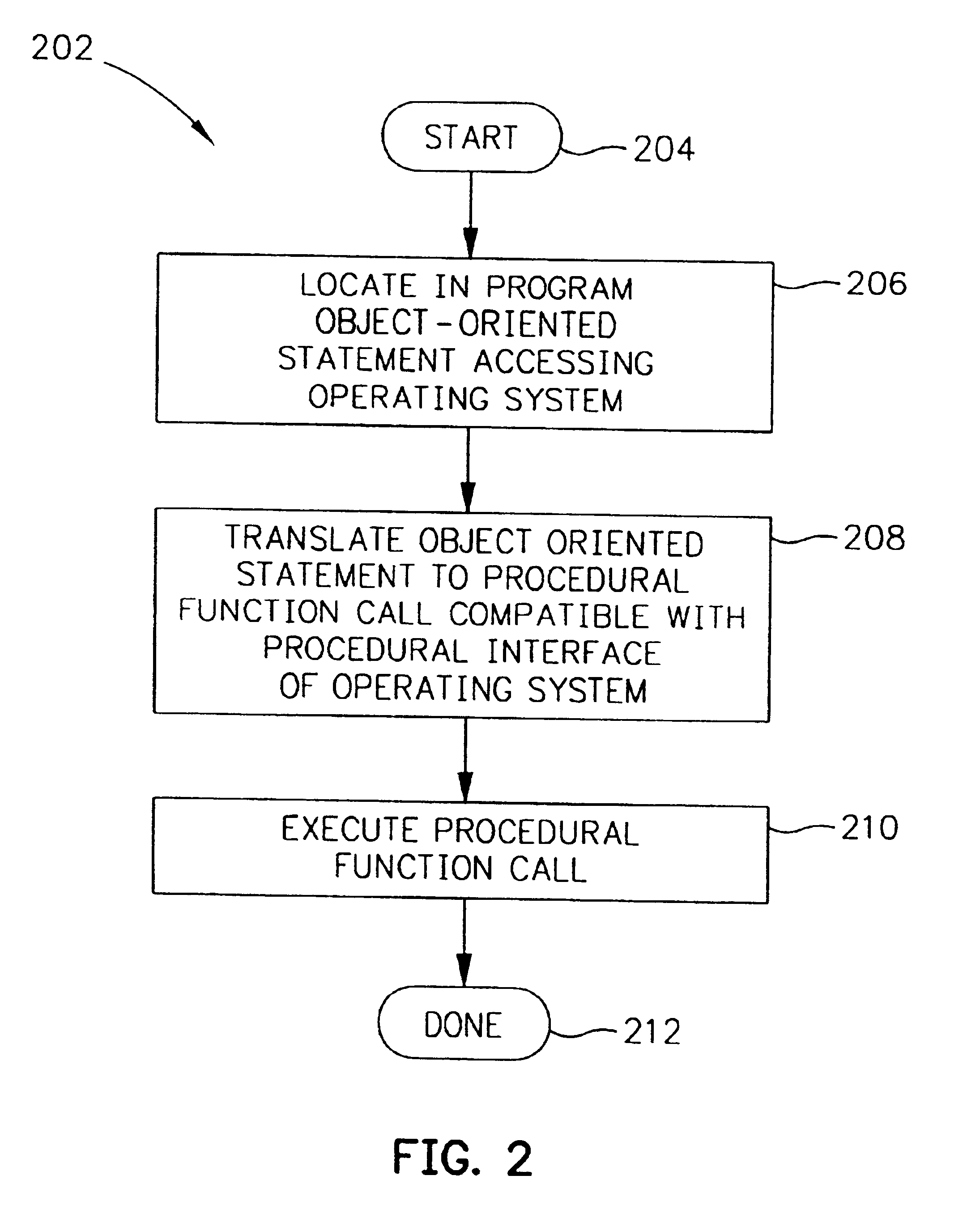 Object-oriented interface for portability to diverse operating systems or hardware platforms