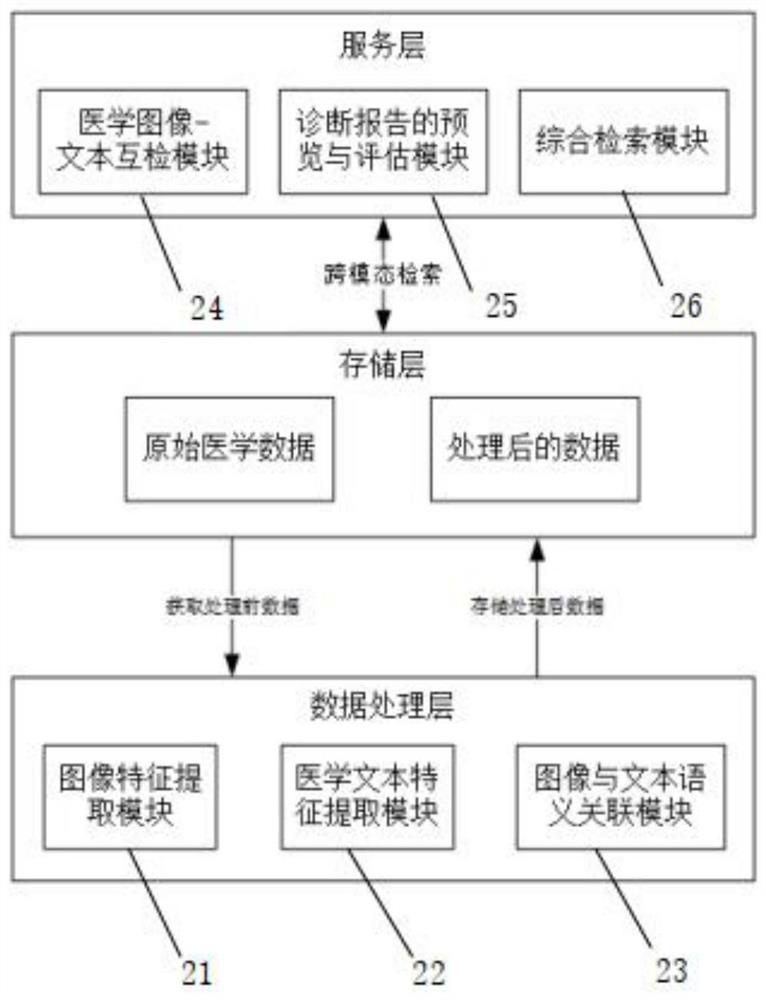 Disease diagnosis system and data recommendation method