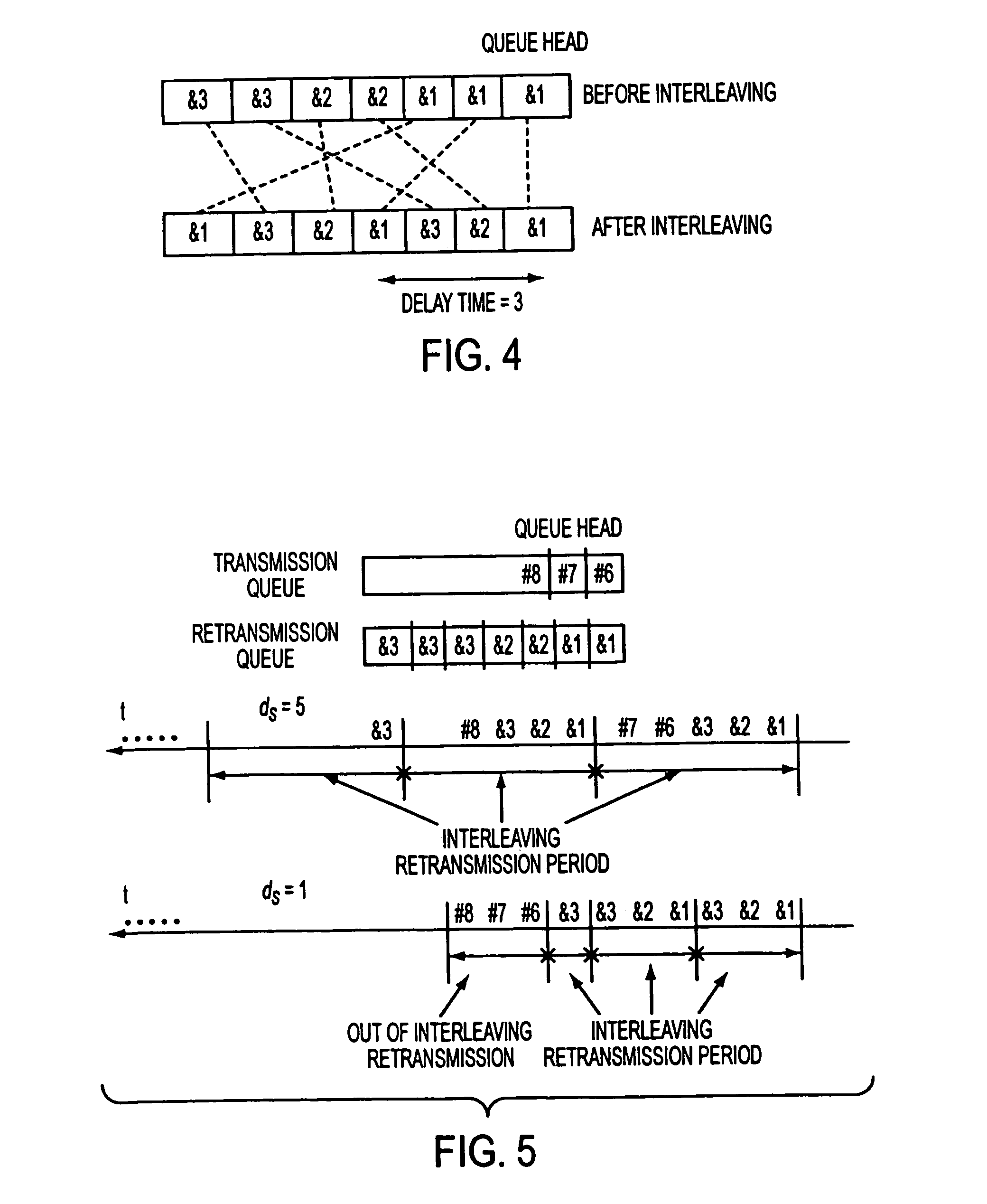 Method for retransmission of lost packet in fading channels