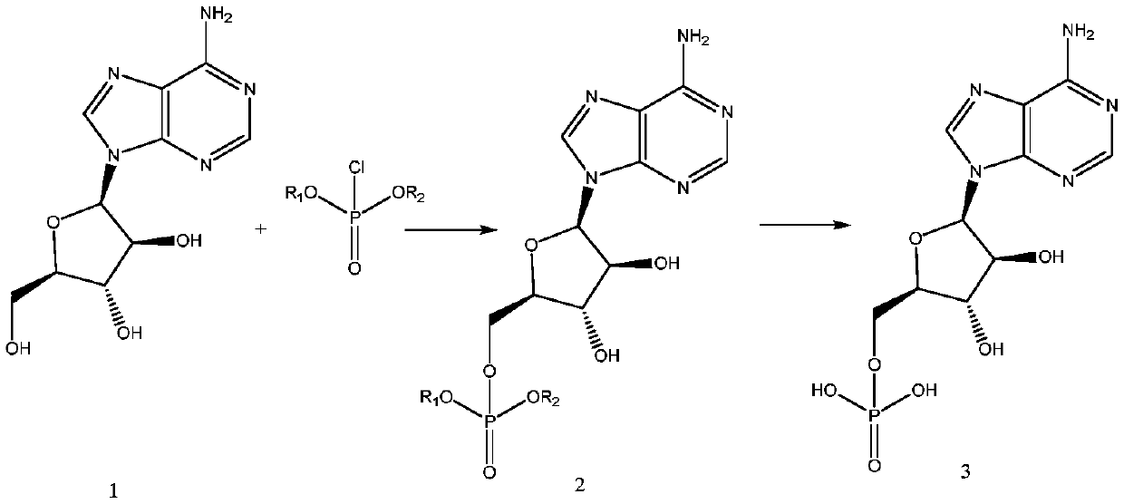 A kind of production technology of vidarabine monophosphate