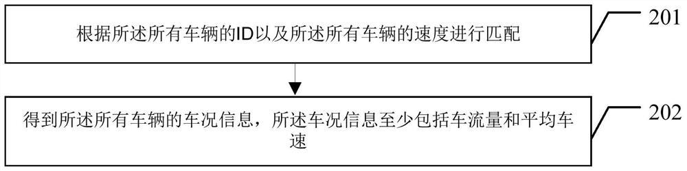 Road condition monitoring method and system based on vision and radar, and equipment