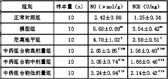 Traditional Chinese medicine composition for nerve regeneration after cerebral arterial thrombosis and preparation method thereof