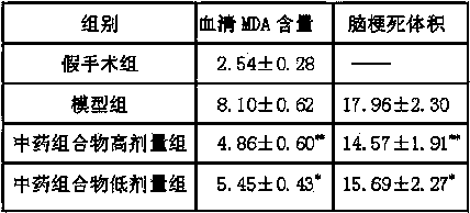 Traditional Chinese medicine composition for nerve regeneration after cerebral arterial thrombosis and preparation method thereof