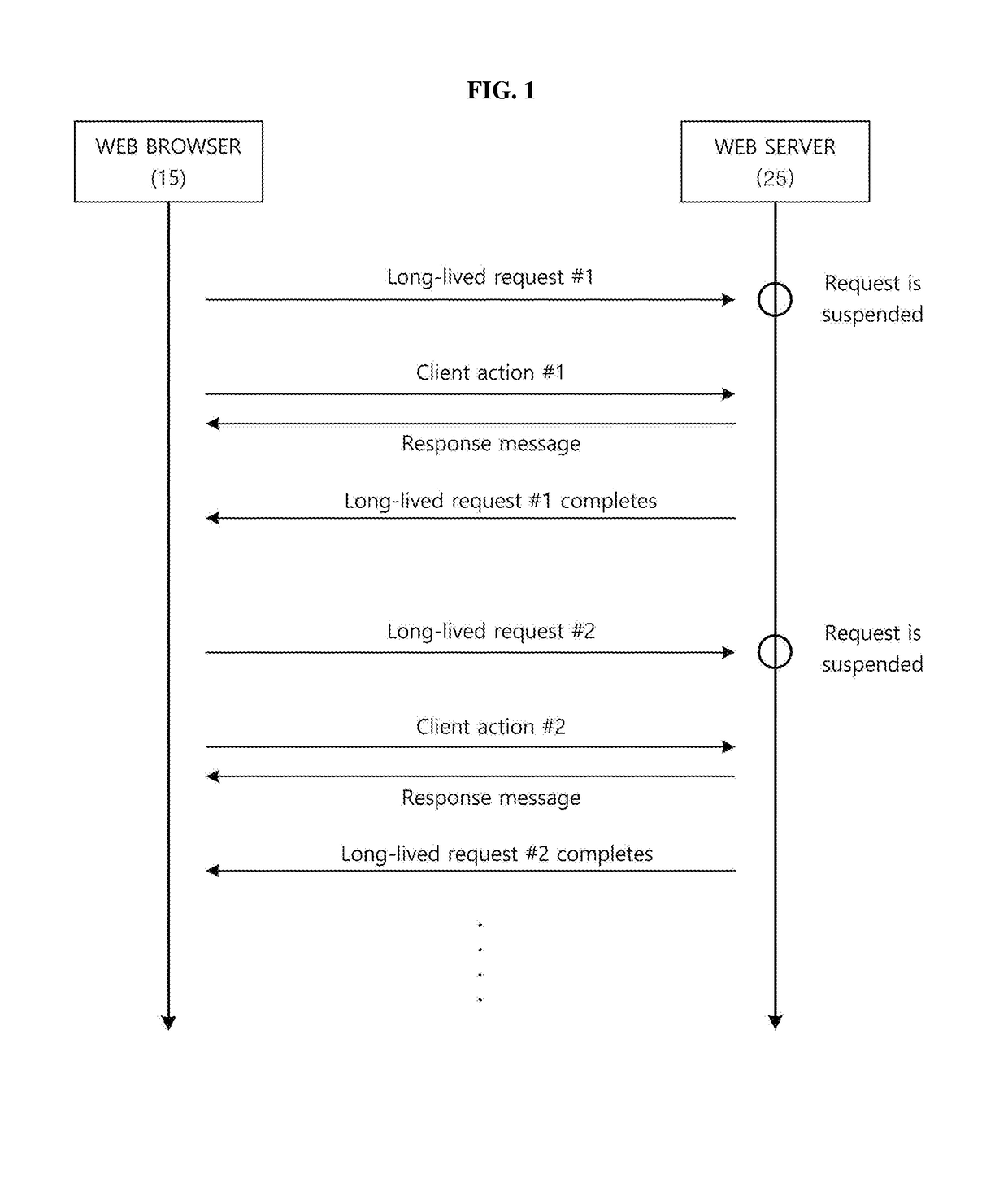 Method and apparatus for playing media stream on web browser