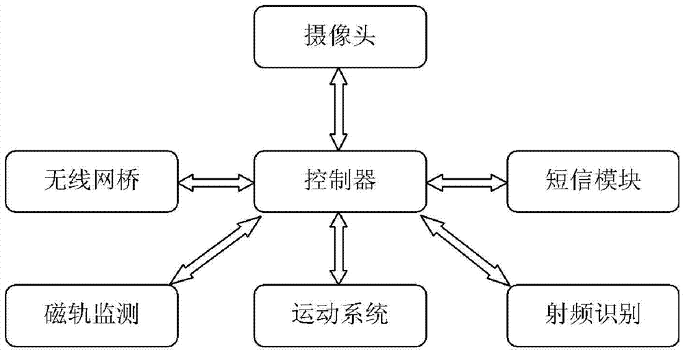 A substation ground inspection method and inspection system