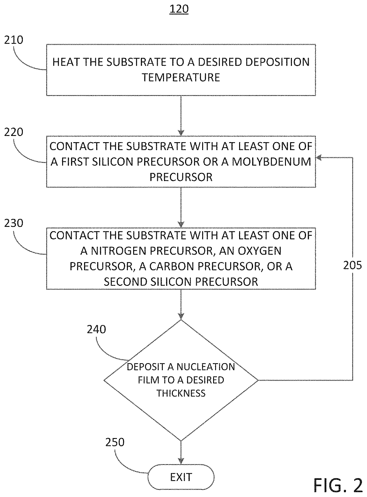 Methods for depositing a molybdenum metal film over a dielectric surface of a substrate by a cyclical deposition process and related semiconductor device structures
