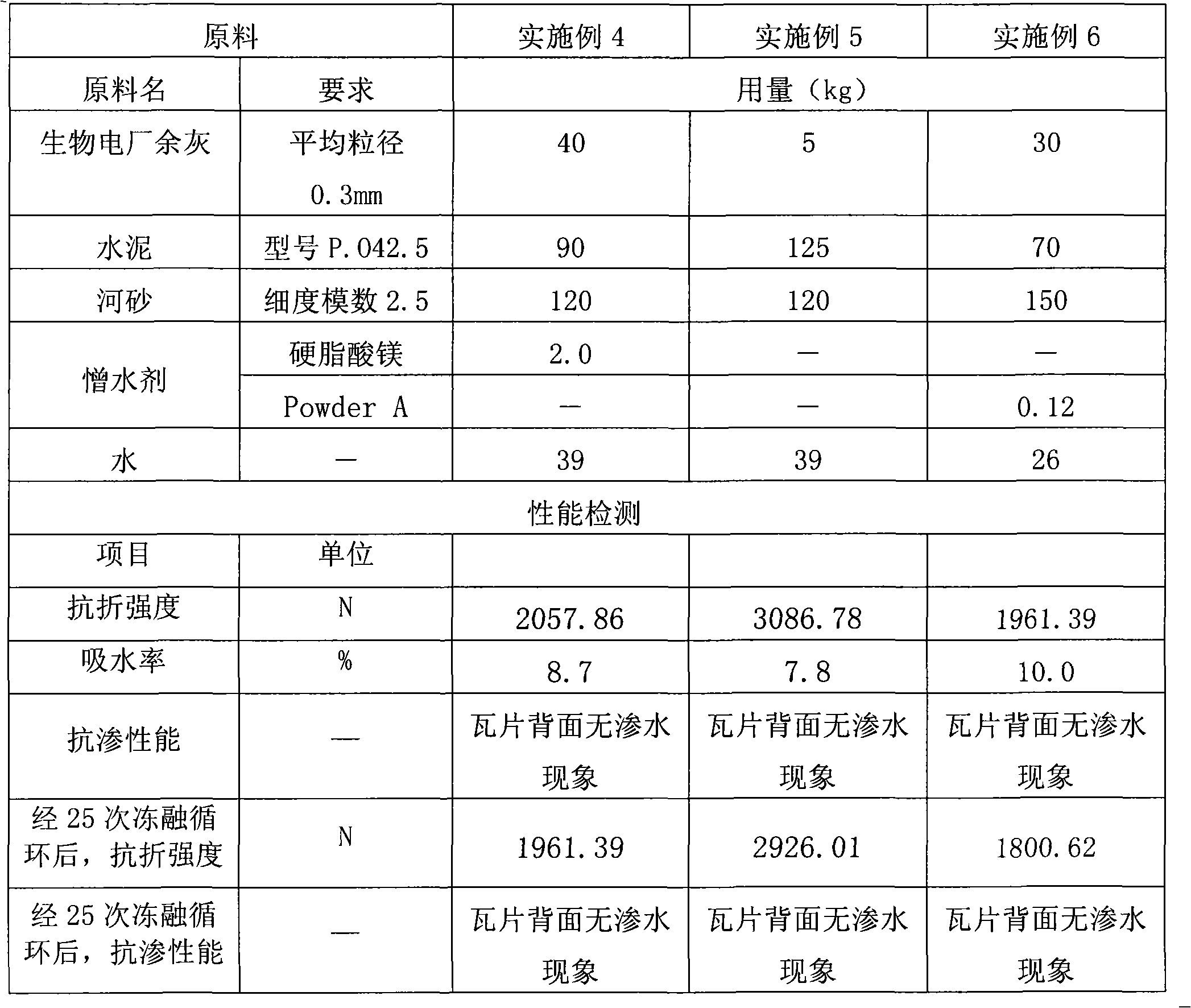 Environmental-friendly cement tile mixed with biological power plant residual dust and preparation method thereof