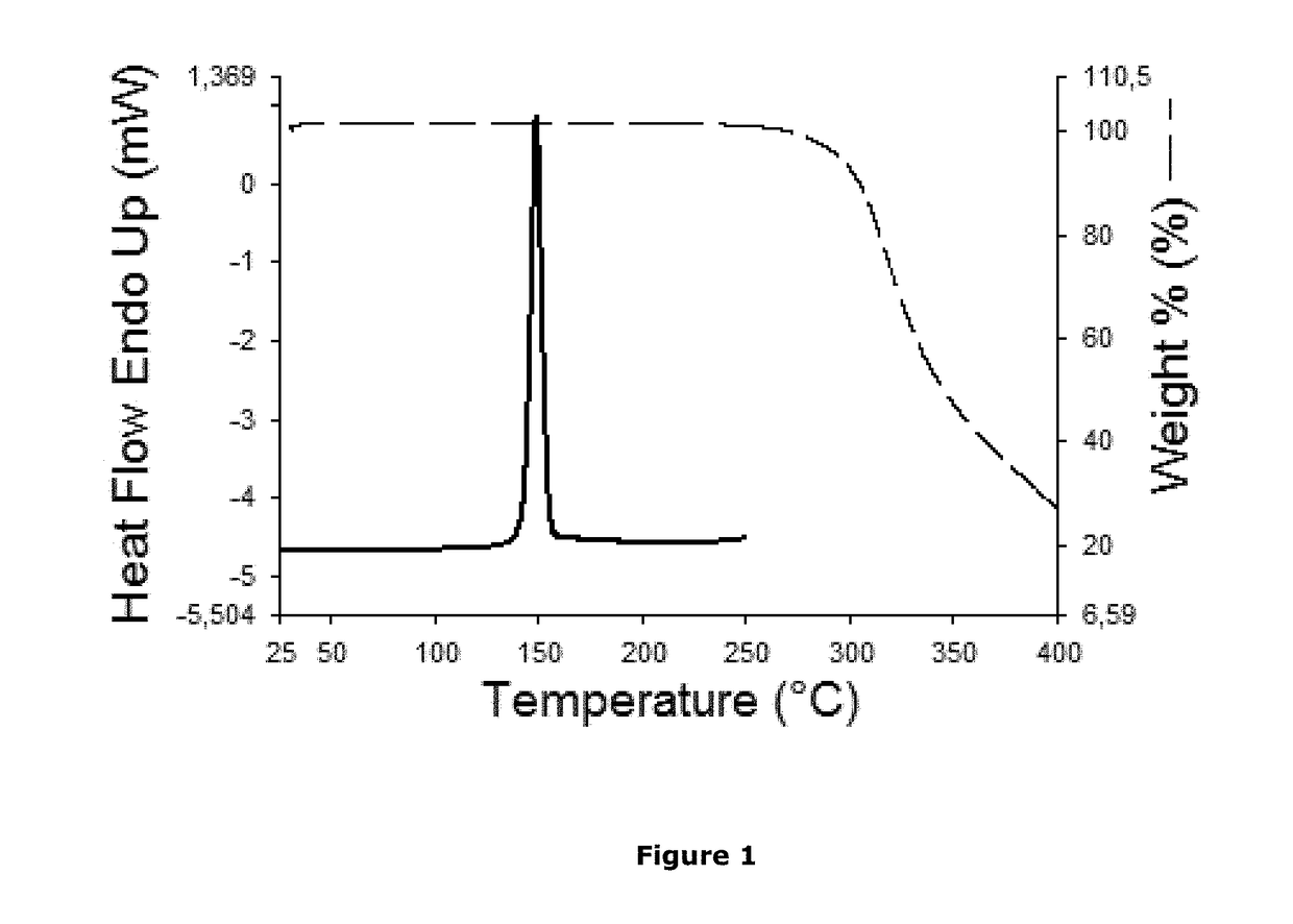 Non-steroidal glucocorticoid receptor modulators for local drug delivery