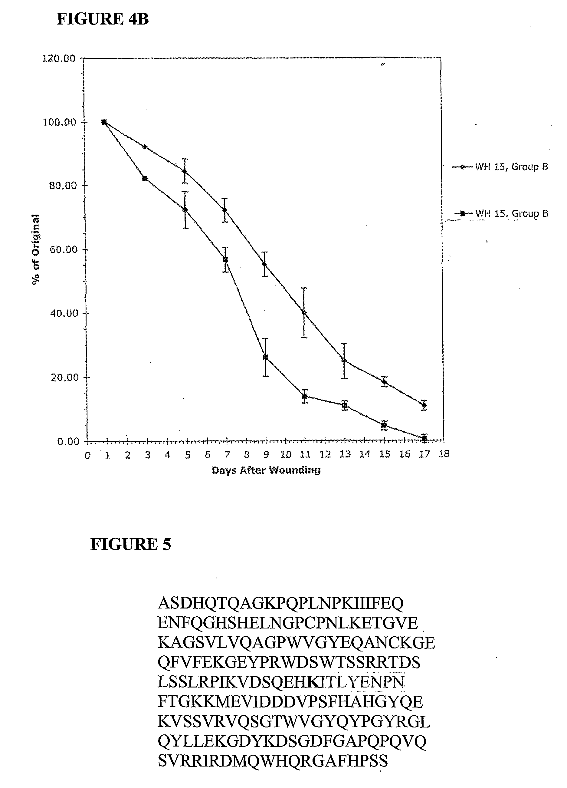 Agents with angiogenic and wound healing activity