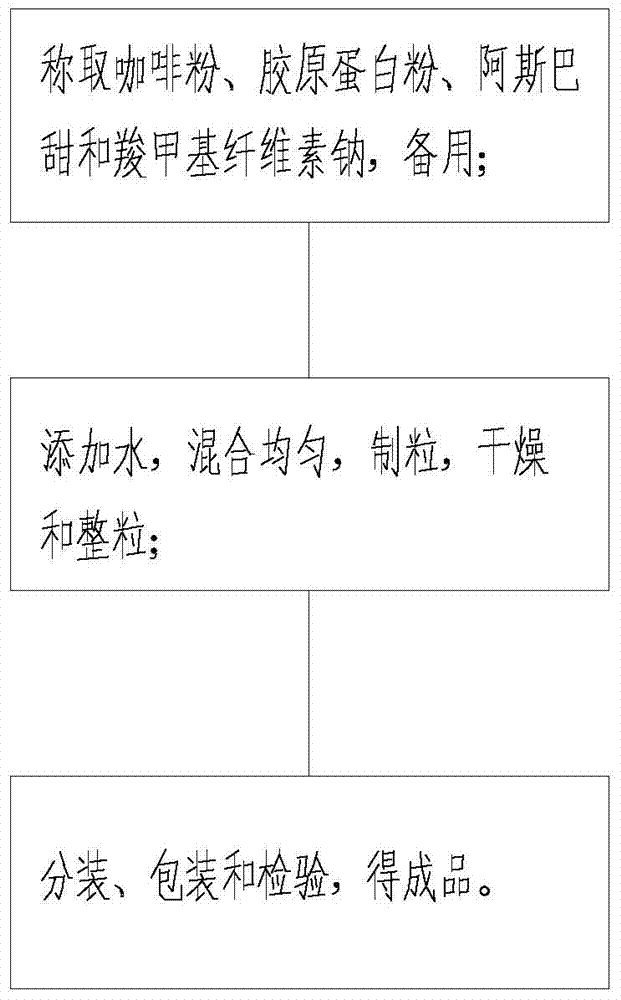 Collagen coffee and preparation method thereof