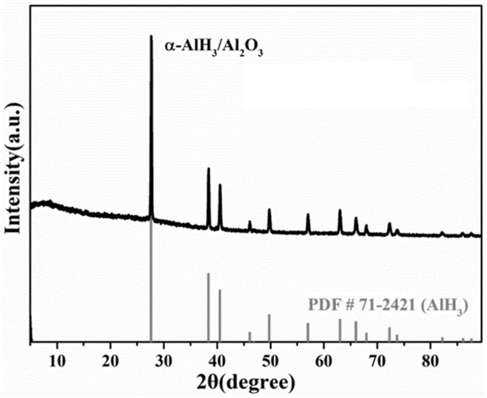 A way to increase alpha-alh  <sub>3</sub> thermal stability method