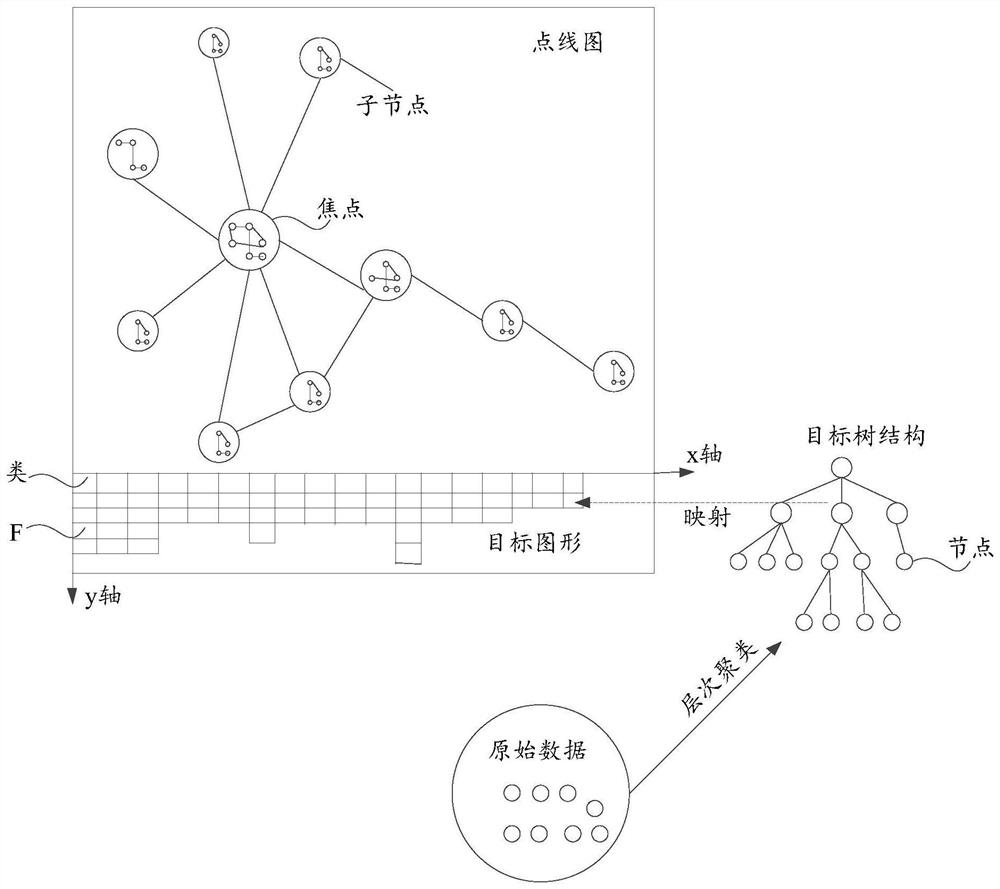 Data processing method and device, equipment and storage medium