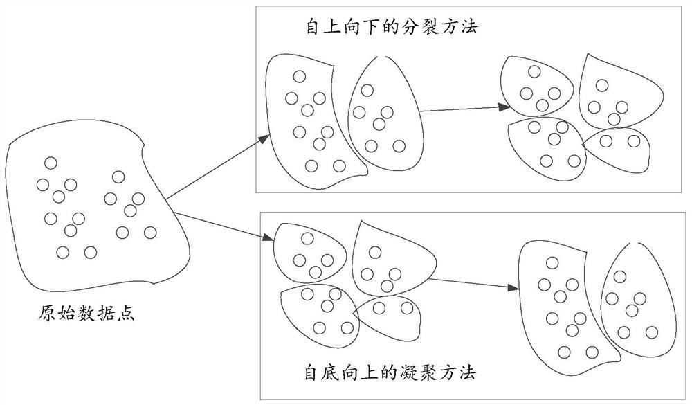 Data processing method and device, equipment and storage medium