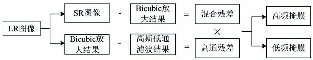 A super-resolution reconstruction method, device, equipment and storage medium