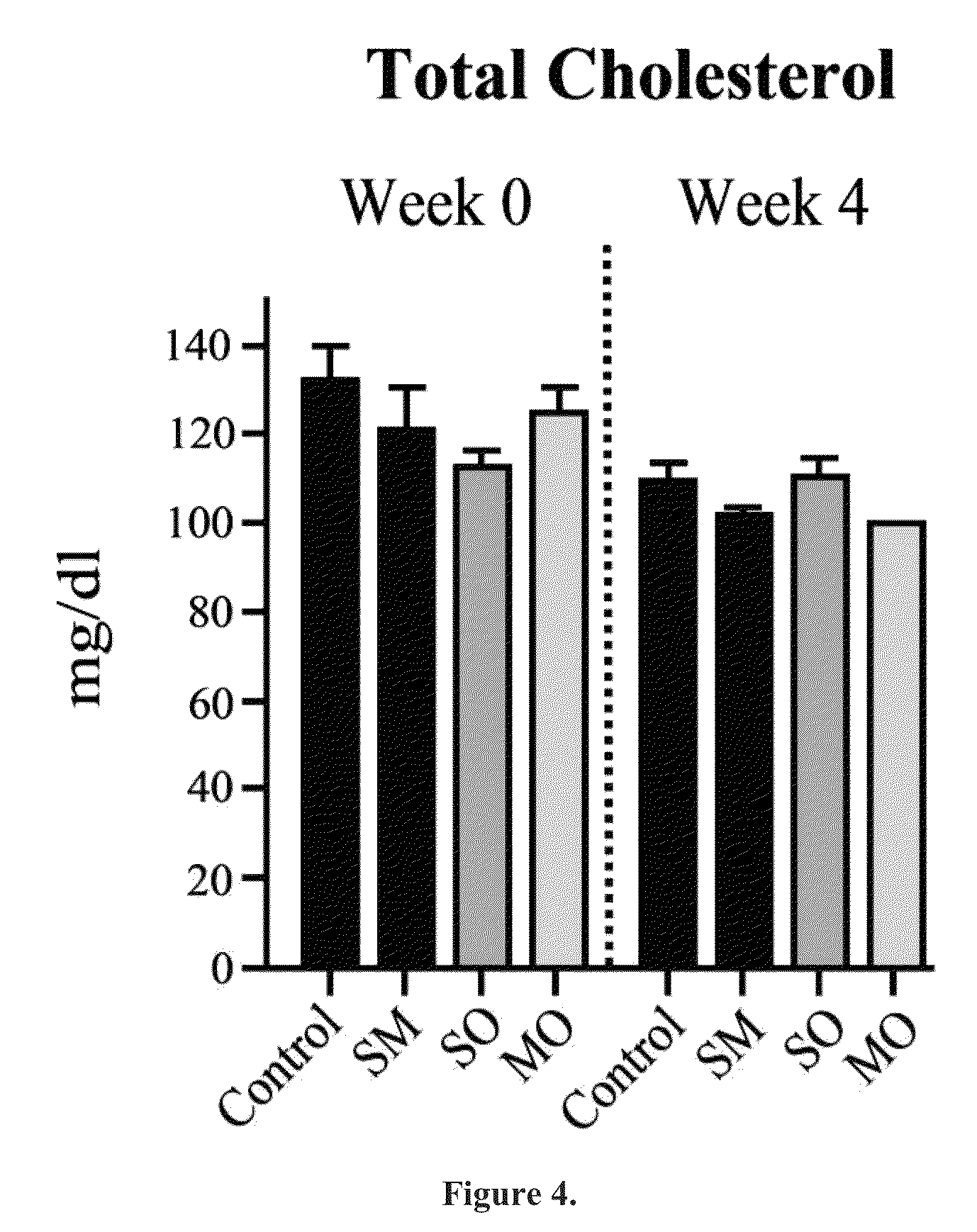 Compositions and methods for producing elevated and sustained ketosis