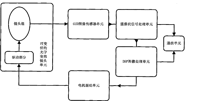 Automatic focusing method for integrated automatic focusing camera device