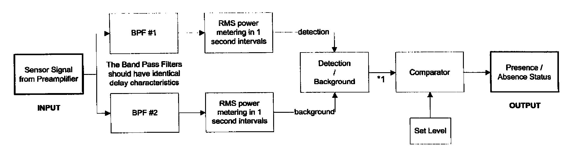 Occupancy detecting method and system