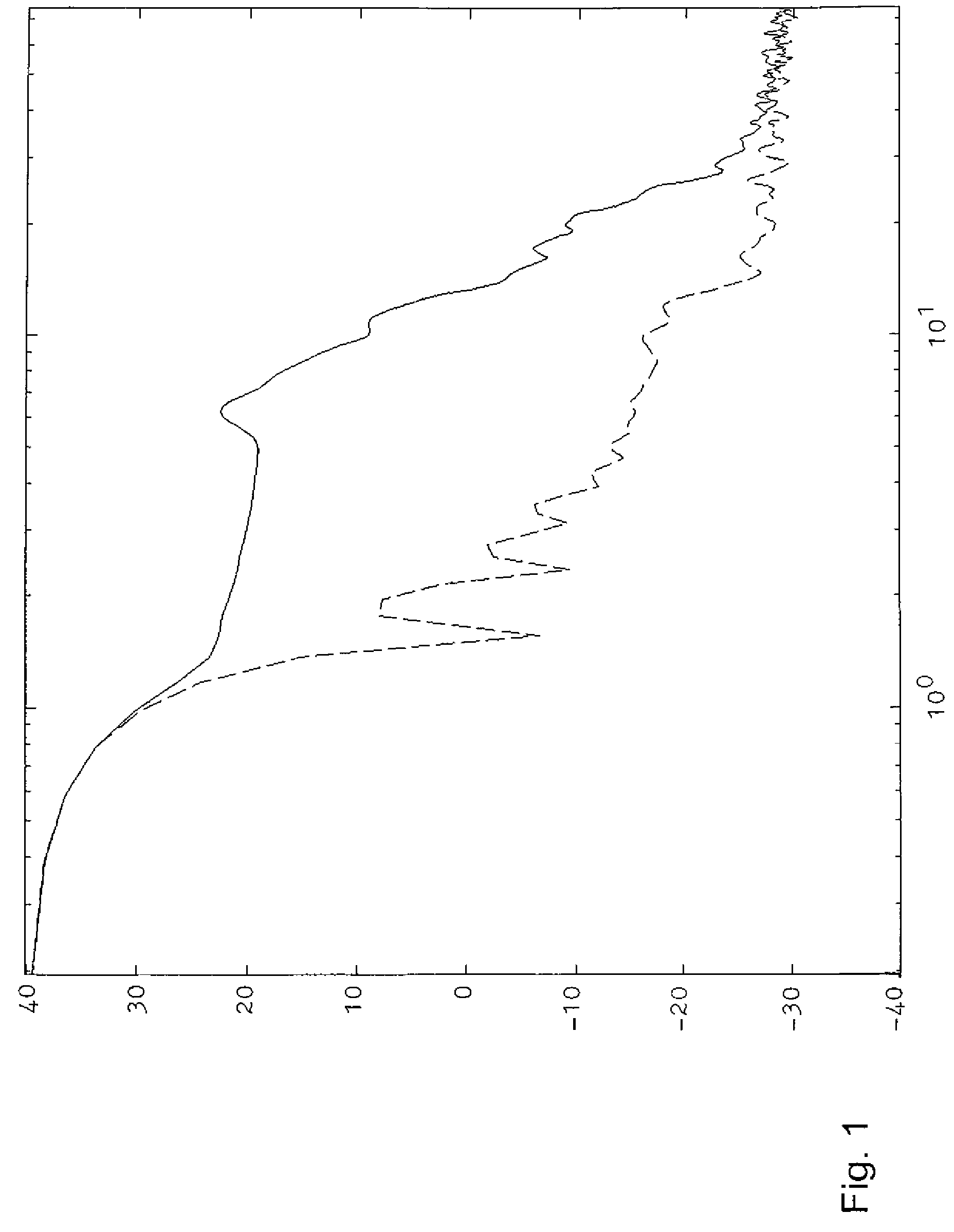 Occupancy detecting method and system