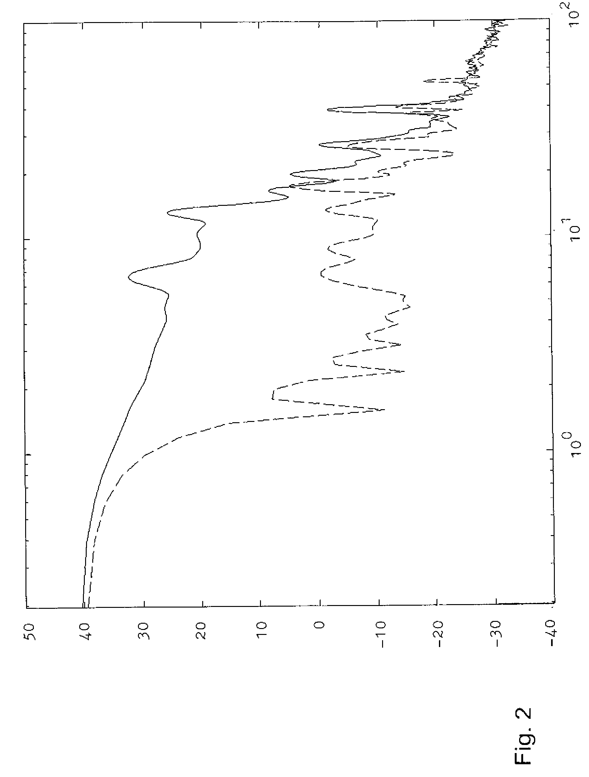 Occupancy detecting method and system