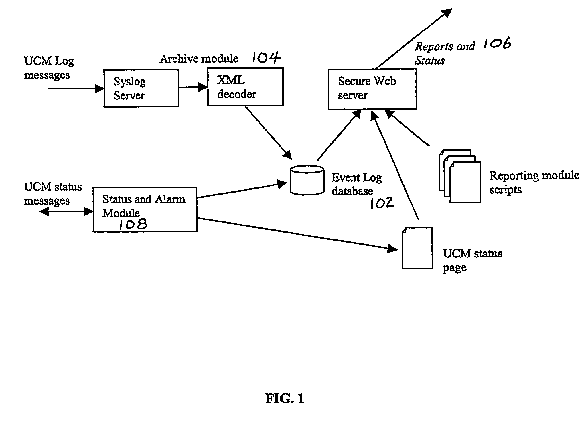 Method and system for access control