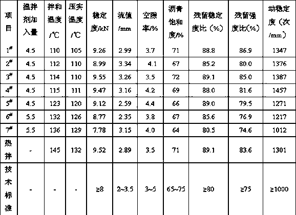 A kind of anionic liquid crystal type asphalt warm mix agent and preparation method thereof