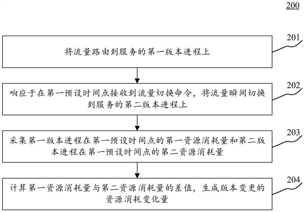 Information generation method, device and equipment and storage medium