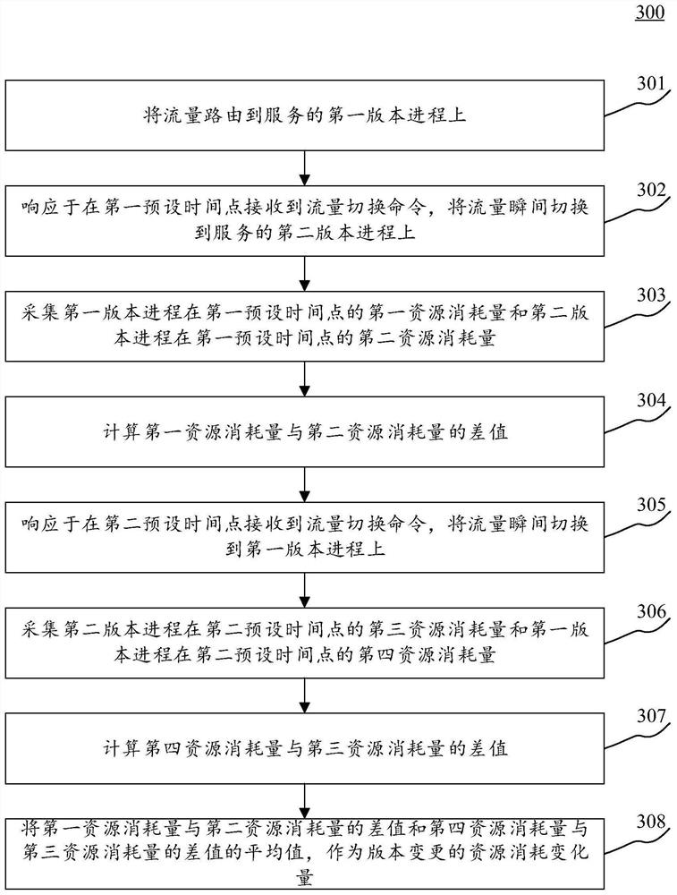 Information generation method, device and equipment and storage medium