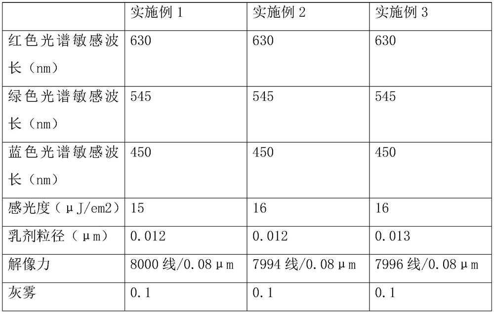 A kind of laser holographic ultrafine particle silver salt photosensitive material and its preparation method