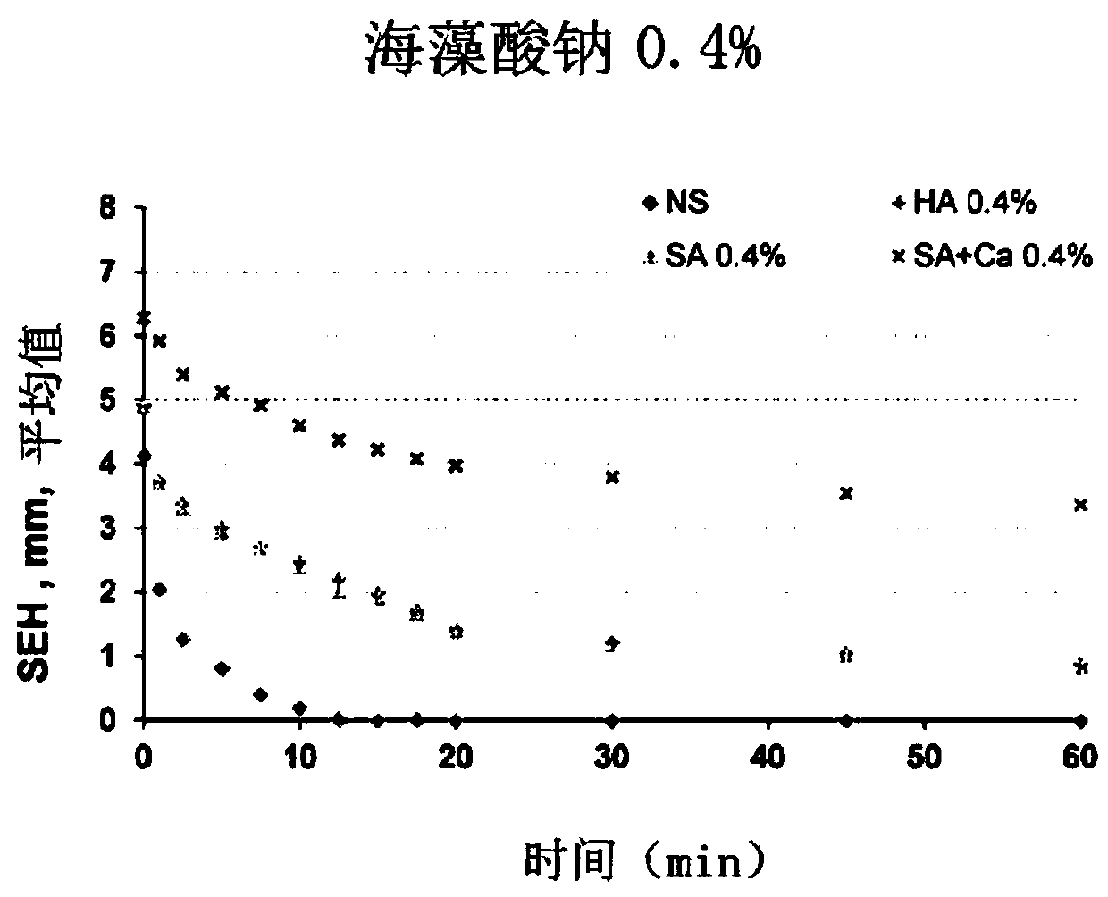 Two-drug type local injection solution for submucosal injection