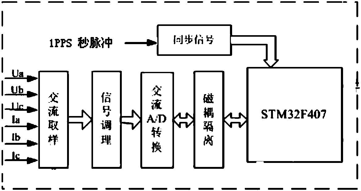 AC current and voltage synchronous sampling system and sampling method