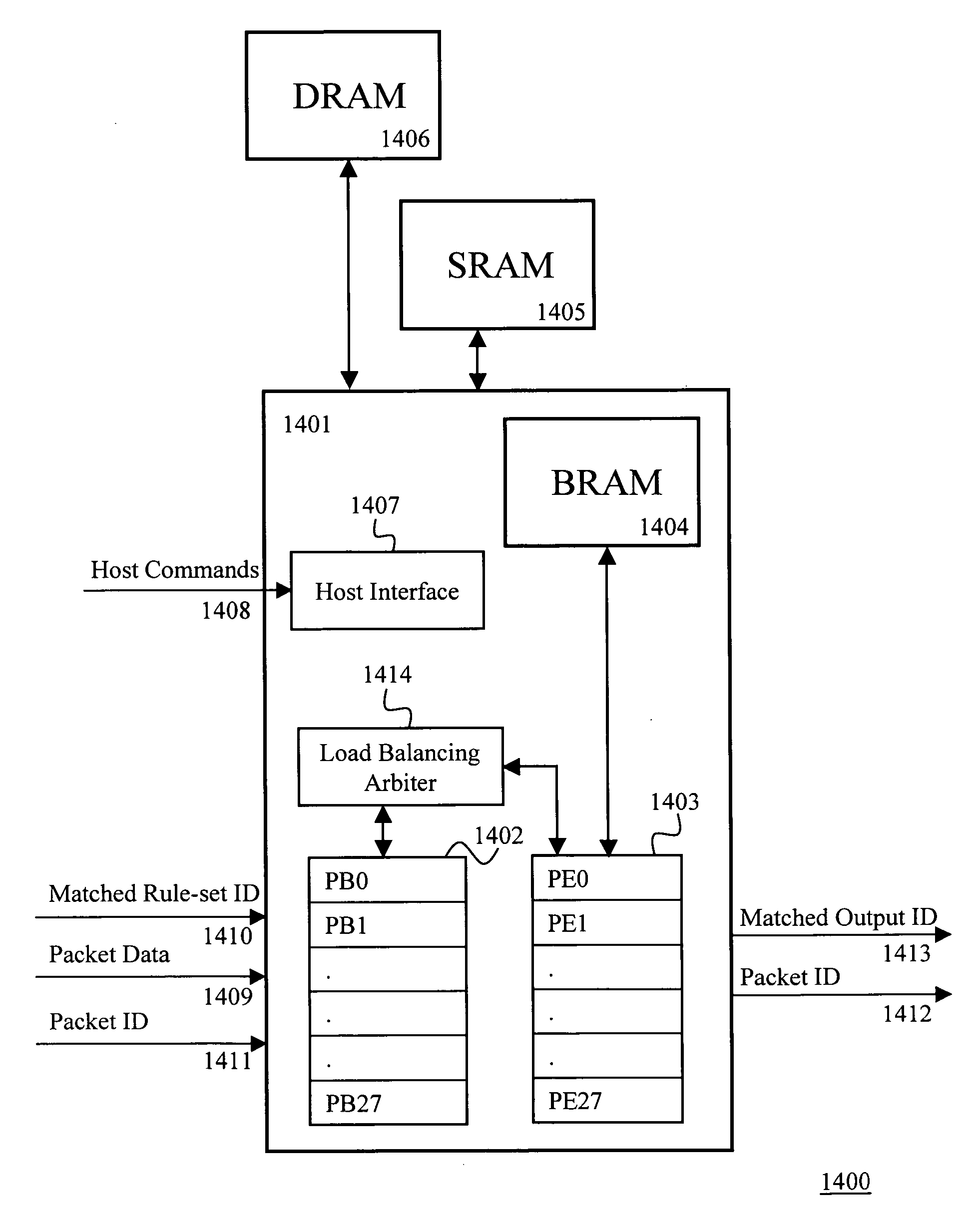 Layered memory architecture for deterministic finite automaton based string matching useful in network intrusion detection and prevention systems and apparatuses