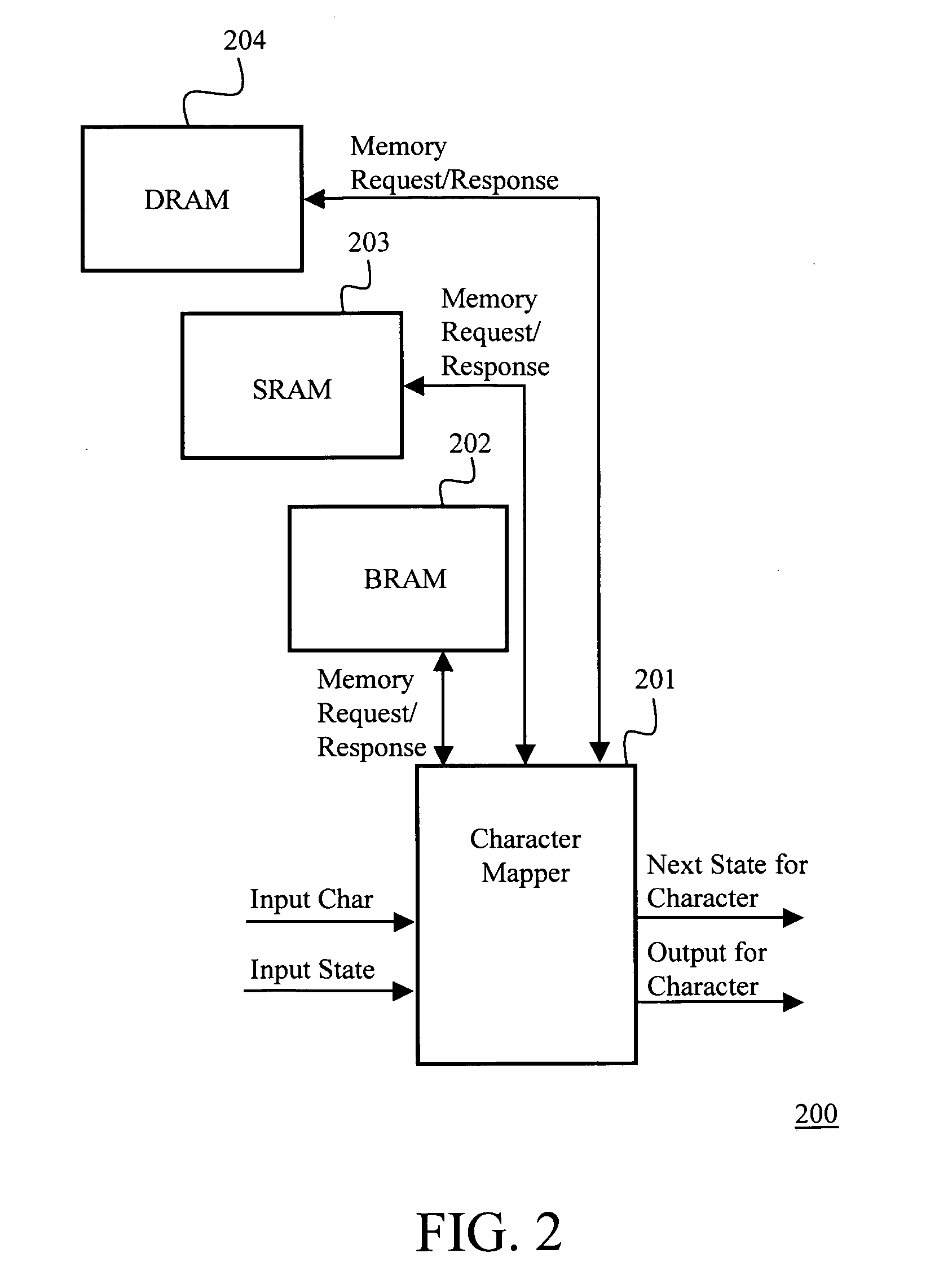 Layered memory architecture for deterministic finite automaton based string matching useful in network intrusion detection and prevention systems and apparatuses