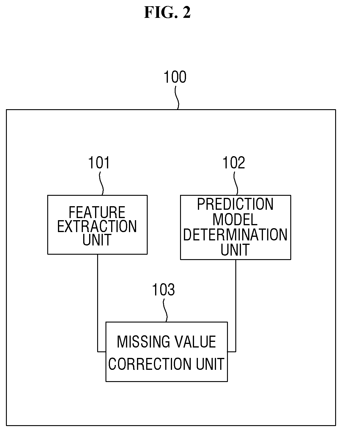 Method and apparatus for correcting missing value in data