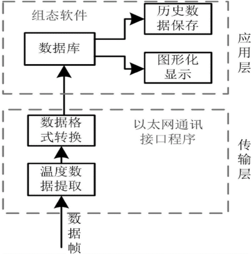 Distributed optical fiber-based blast furnace hot blast stove temperature monitoring system and method