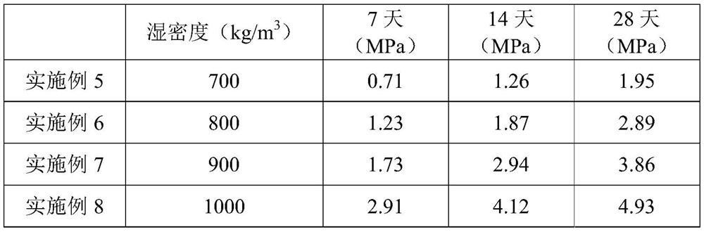 Construction method of red mud-based cast-in-place light soil