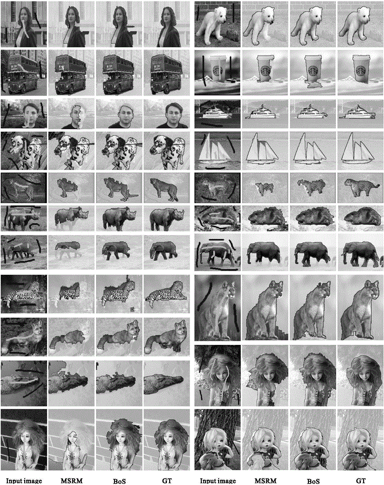 A method of representing superpixels and measuring the similarity between superpixels